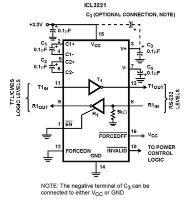 ICL3232IVZ